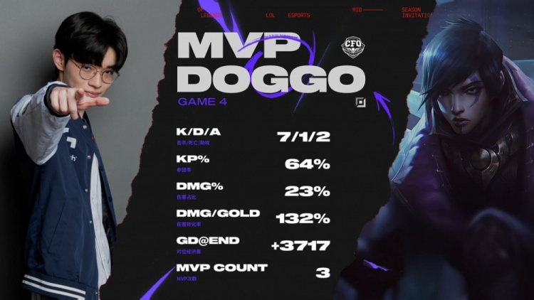 🎮Doggo厄斐琉斯晚安焰火一炮双响 Junjia天降正义 CFO3-1MKOI