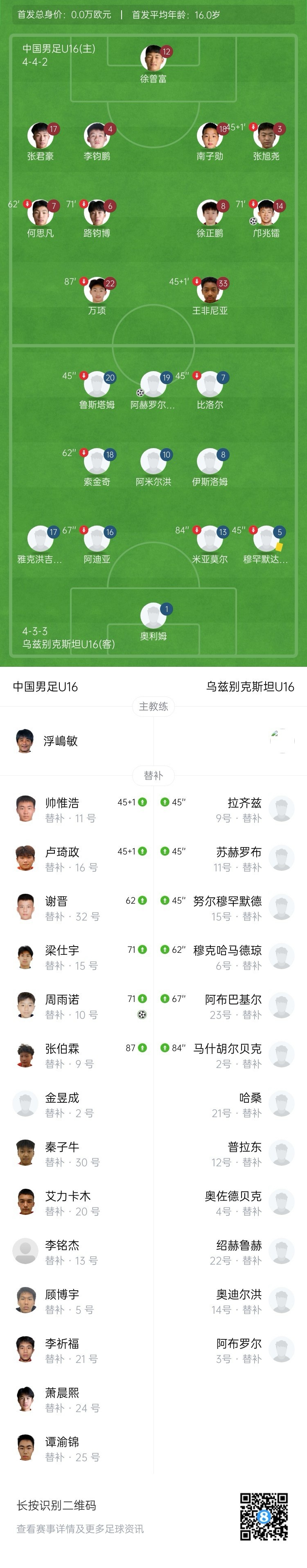 U16国足2-1乌兹别克斯坦&下轮与韩国争冠 邝兆镭闪击周雨诺绝杀
