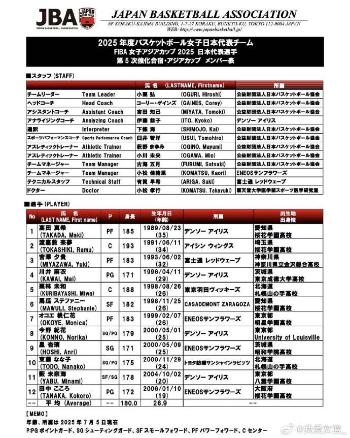 实力如何？中国女篮亚洲杯潜在对手解析——日本队