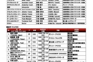 日本女篮亚洲杯12人名单出炉