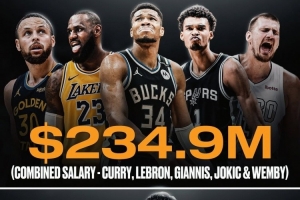 C罗年收入超5位NBA球星 总额高达2.35亿美元