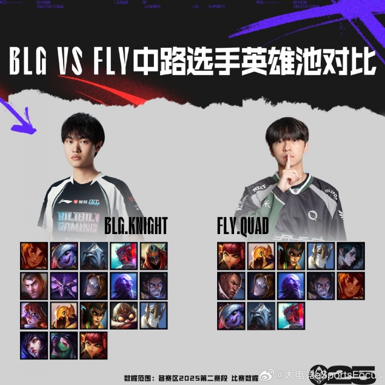 BLGvsFLY前瞻：ON硬辅胜率奇高；Bwipo输出承伤均优于Bin