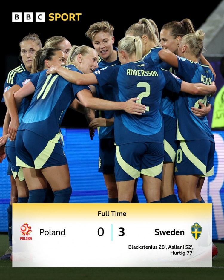 女足欧洲杯：瑞典3-0波兰，与德国携手晋级淘汰赛