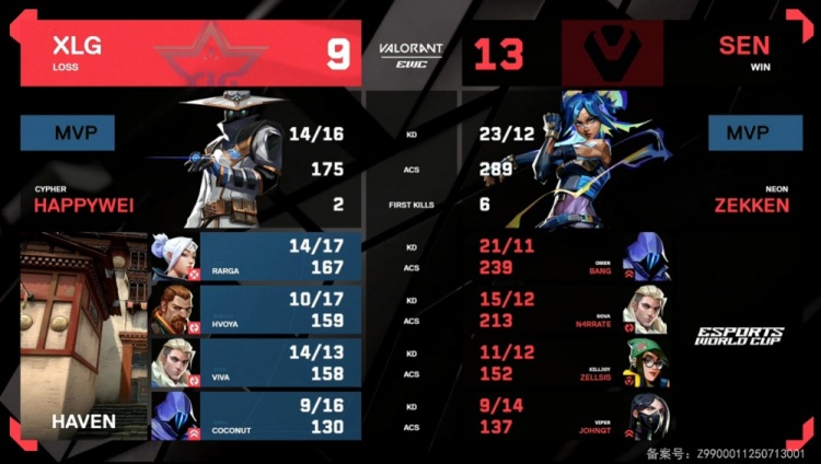 🎮技术暂停立大功？教练hvoya带队难翻 XLG1-2不敌SEN遭淘汰