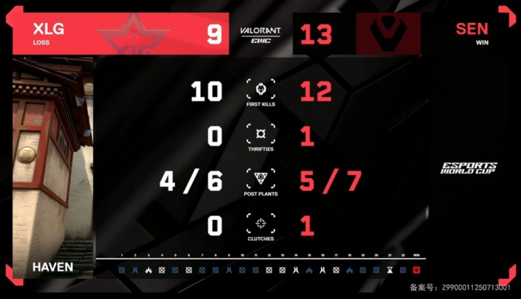 🎮技术暂停立大功？教练hvoya带队难翻 XLG1-2不敌SEN遭淘汰