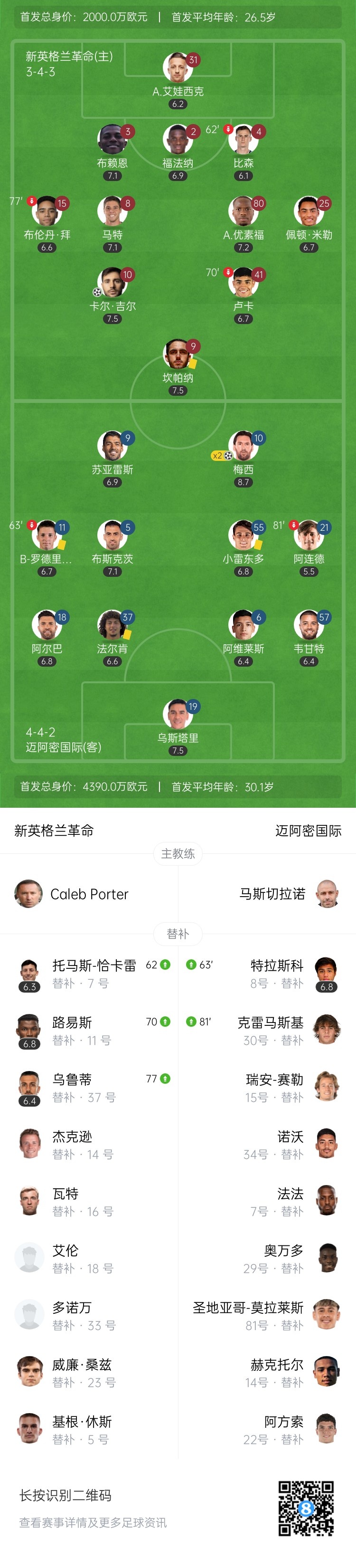 梅西连场双响&近5轮9球4助！迈阿密国际2-1新英格兰革命联赛4连胜