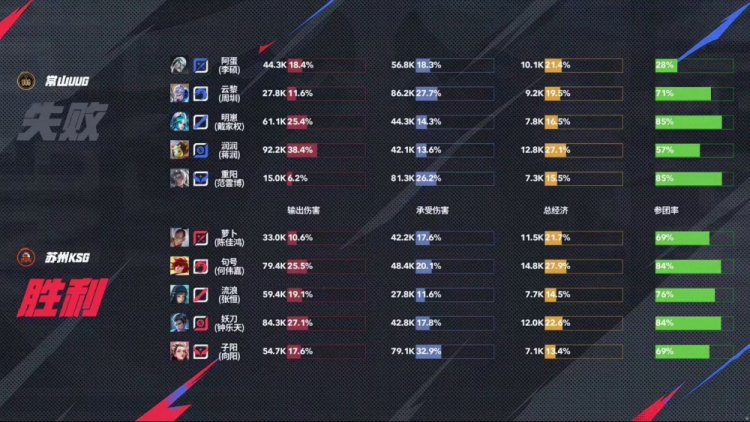 🎮句号镜完美诠释野核打法拿下UUG！UUG 2-3 KSG未能让二追三