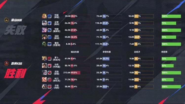 🎮句号镜完美诠释野核打法拿下UUG！UUG 2-3 KSG未能让二追三