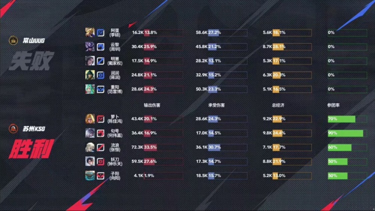 🎮句号镜完美诠释野核打法拿下UUG！UUG 2-3 KSG未能让二追三