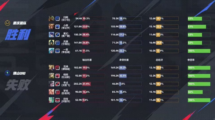 🎮胖皇三连MVP帮助队伍击溃DRG！DRG赛季一胜难求 狼队 3-2 DRG