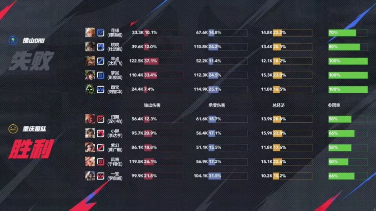 🎮胖皇三连MVP帮助队伍击溃DRG！DRG赛季一胜难求 狼队 3-2 DRG