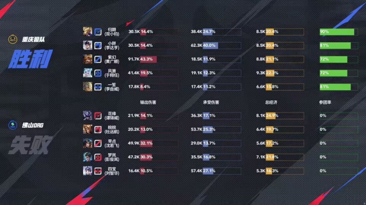 🎮胖皇三连MVP帮助队伍击溃DRG！DRG赛季一胜难求 狼队 3-2 DRG