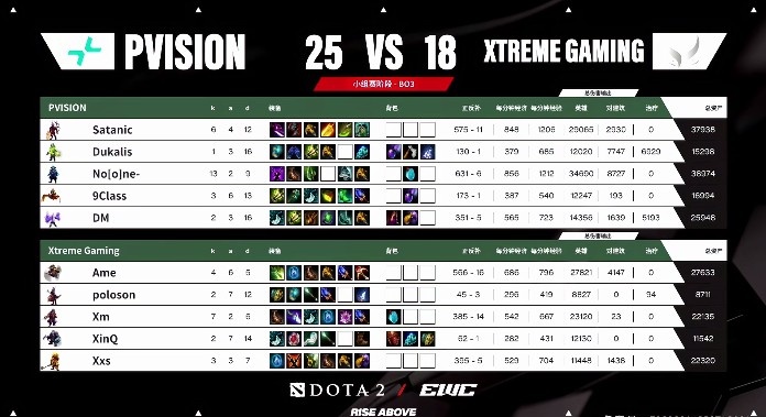 🎮EWC：进攻毫无节奏 陈旧BP绝活难掩颓势 XG 0-2不敌PARI离场