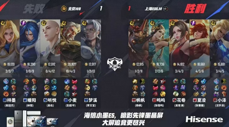 🎮WB鏖战五局终取胜!EDG遗憾落败未能锁定卡位赛！WB 3-2 EDG