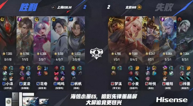 🎮WB鏖战五局终取胜!EDG遗憾落败未能锁定卡位赛！WB 3-2 EDG