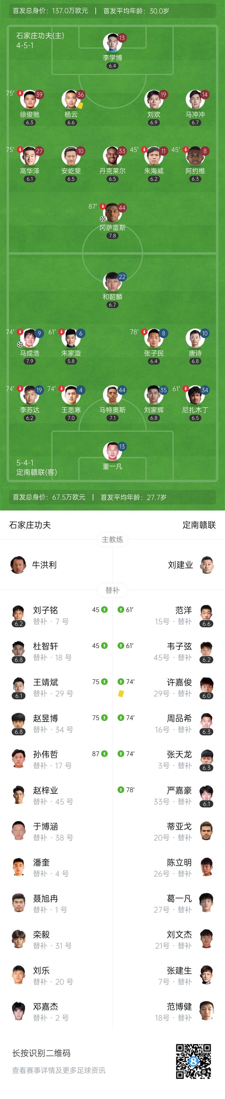 中甲-石家庄功夫1-1定南赣联 哈德松-冈萨雷斯破门马成浩扳平