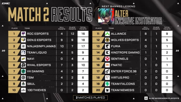 🎮中国战队首个国际冠军！VKG勇夺电竞世界杯Apex英雄项目冠军！