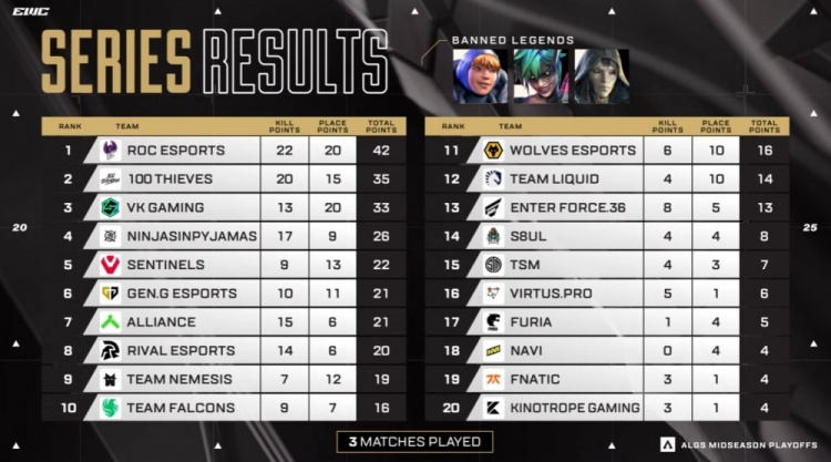 🎮中国战队首个国际冠军！VKG勇夺电竞世界杯Apex英雄项目冠军！