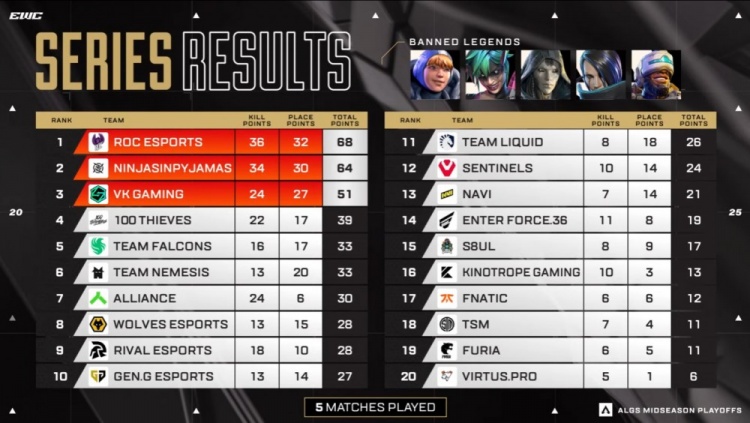 🎮中国战队首个国际冠军！VKG勇夺电竞世界杯Apex英雄项目冠军！