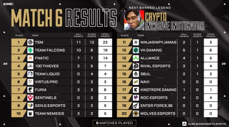 🎮中国战队首个国际冠军！VKG勇夺电竞世界杯Apex英雄项目冠军！