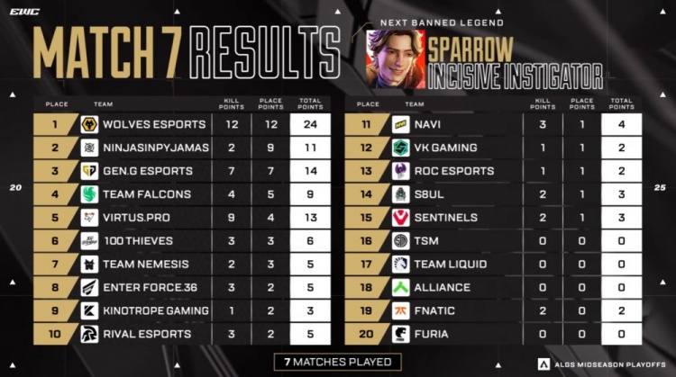 🎮中国战队首个国际冠军！VKG勇夺电竞世界杯Apex英雄项目冠军！