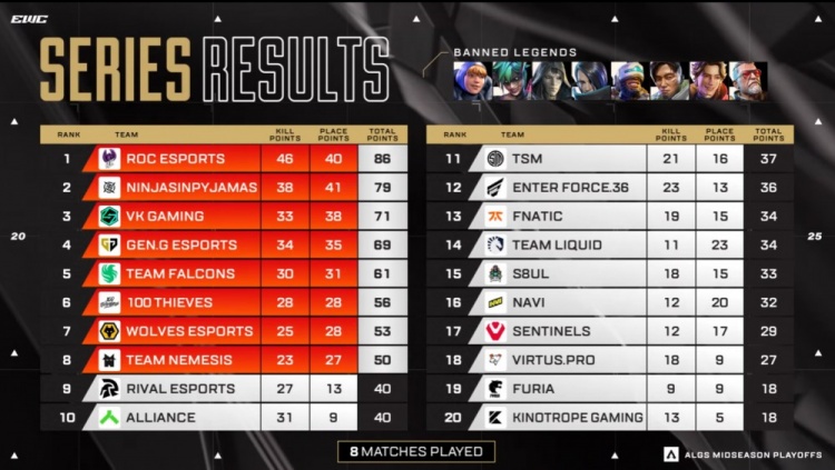 🎮中国战队首个国际冠军！VKG勇夺电竞世界杯Apex英雄项目冠军！