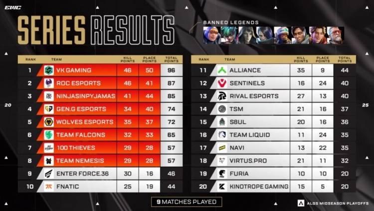 🎮中国战队首个国际冠军！VKG勇夺电竞世界杯Apex英雄项目冠军！