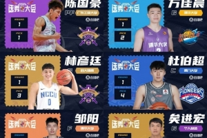 2023年CBA选秀大会回顾