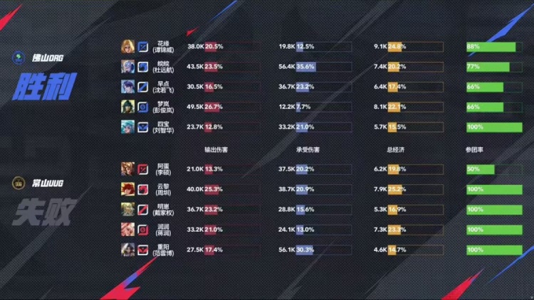 🎮DRG一局不让碾压UUG将其送入S/A卡位赛！DRG 3-0 UUG