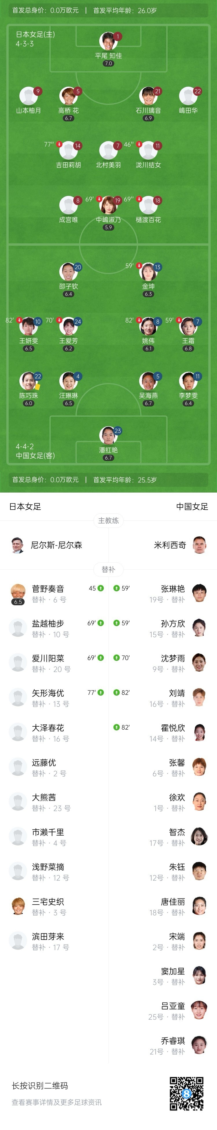 无缘夺冠！中国女足0-0日本女足1胜2平  女足补时两次险被绝杀