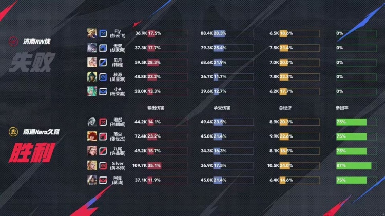 🎮杀进卡位赛！RW鏖战五局险胜Hero锁定A/B卡位赛 RW 3-2 Hero