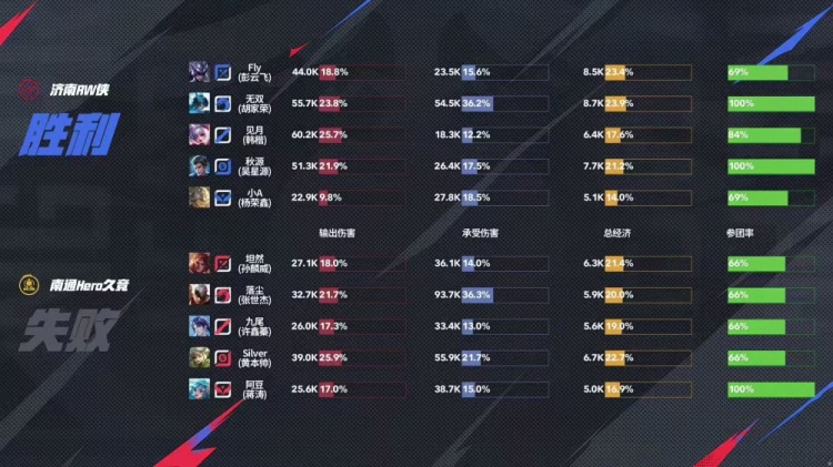 🎮杀进卡位赛！RW鏖战五局险胜Hero锁定A/B卡位赛 RW 3-2 Hero