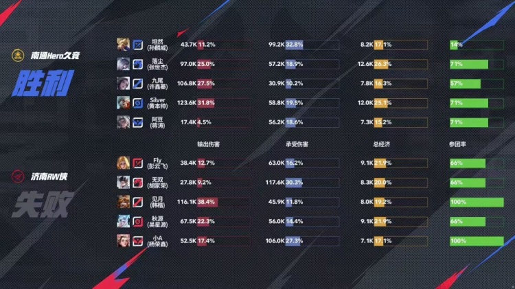 🎮杀进卡位赛！RW鏖战五局险胜Hero锁定A/B卡位赛 RW 3-2 Hero