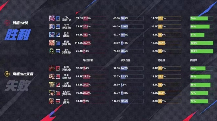 🎮杀进卡位赛！RW鏖战五局险胜Hero锁定A/B卡位赛 RW 3-2 Hero
