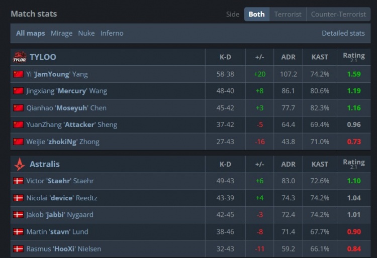 🎮天禄小镇名不虚传！战神Mercury三杀突破 Tyloo2-1A队晋级