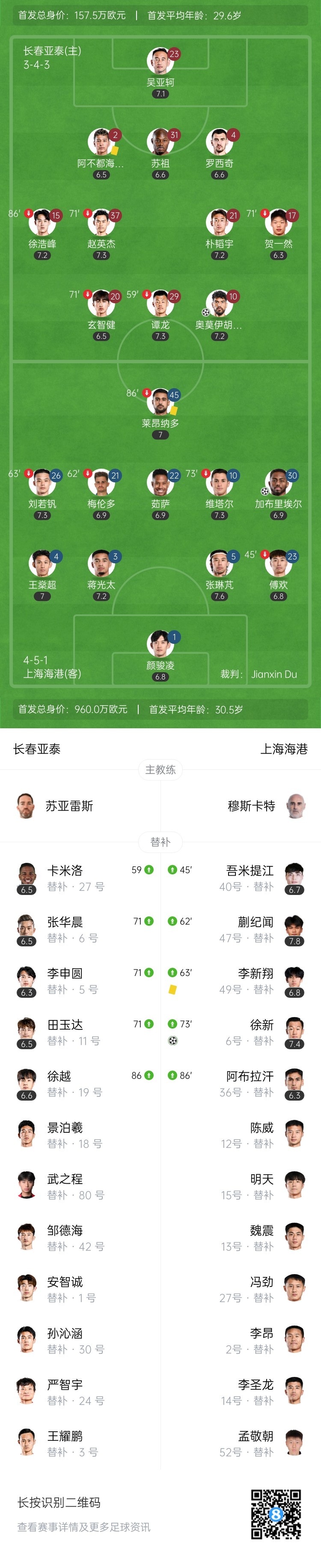联赛4连胜！海港3-1亚泰暂升第3 阿不都海米提乌龙蒯纪闻2助攻