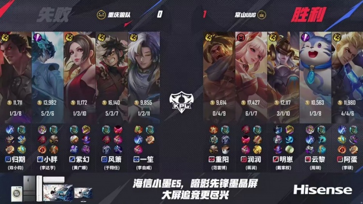 🎮狼队实力回归登顶S组第一！UUG在S组一胜难求 狼队 3-1 UUG