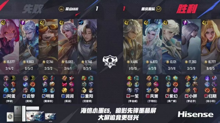 🎮狼队实力回归登顶S组第一！UUG在S组一胜难求 狼队 3-1 UUG