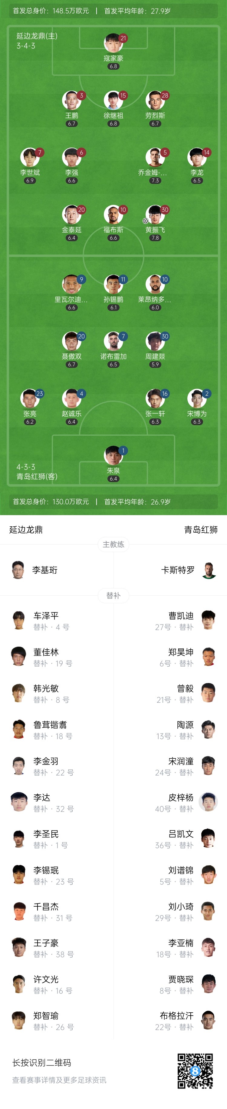 半场-延边龙鼎暂1-0领先青岛红狮 黄振飞头球破门福布斯中框