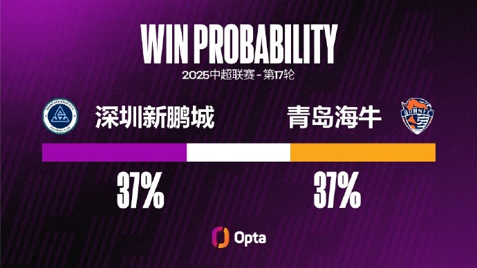 深圳新鹏城中超主场两连败，他们只在去年遭遇过更长主场连败