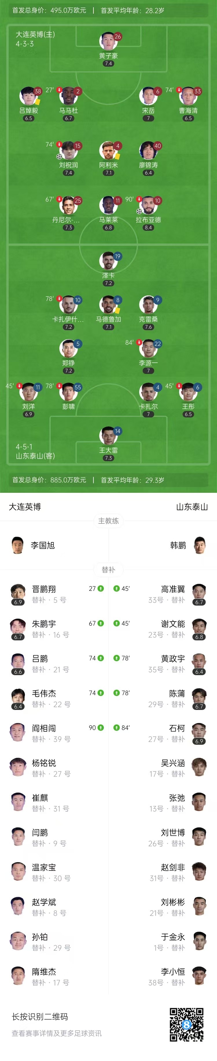 61588人观赛！英博2-0泰山2连胜 韩鹏带队开门黑泰山客场6轮不胜
