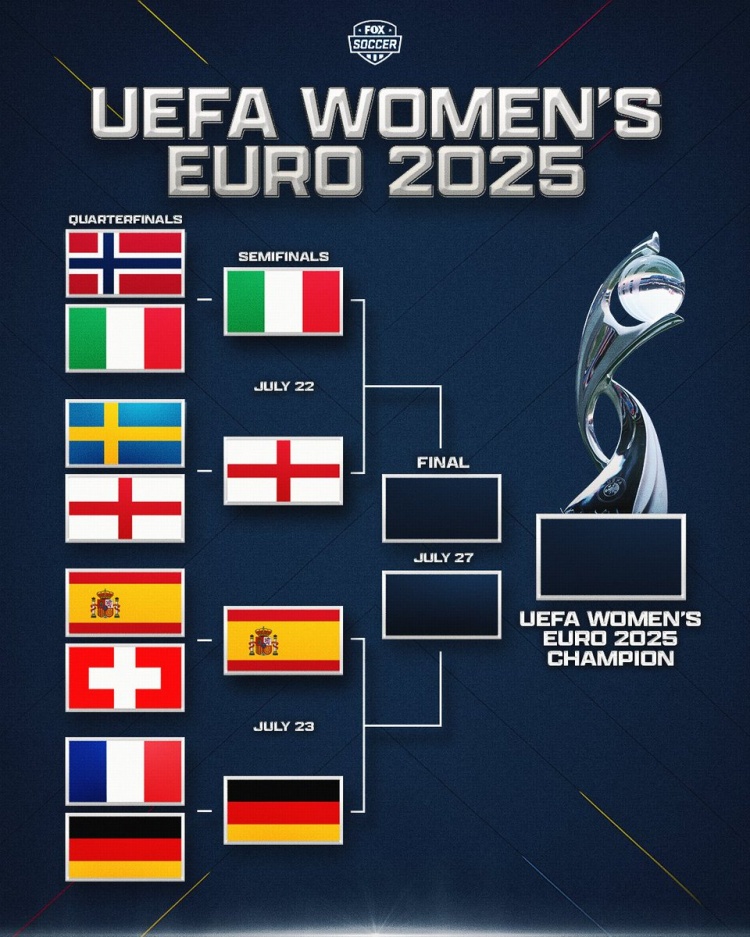 女足欧洲杯半决赛对阵：意大利vs英格兰 西班牙vs德国