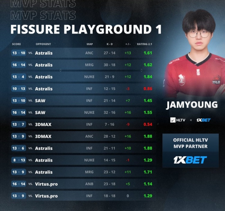 🎮禄冠时代来临！小鞠疯狂杀戮 天禄击败A队拿下CS2国际赛首冠