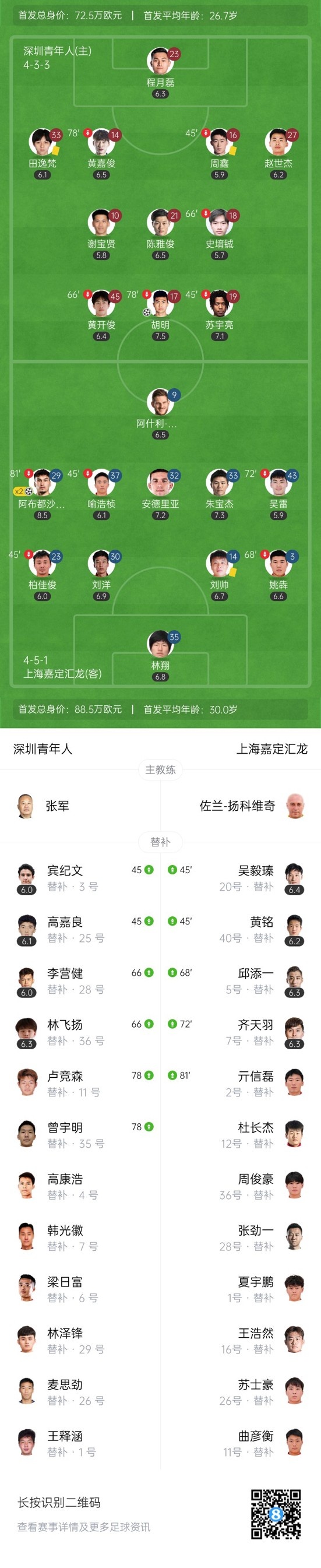双杀！中甲-上海嘉定汇龙2-1深圳青年人 阿布都沙拉木双响