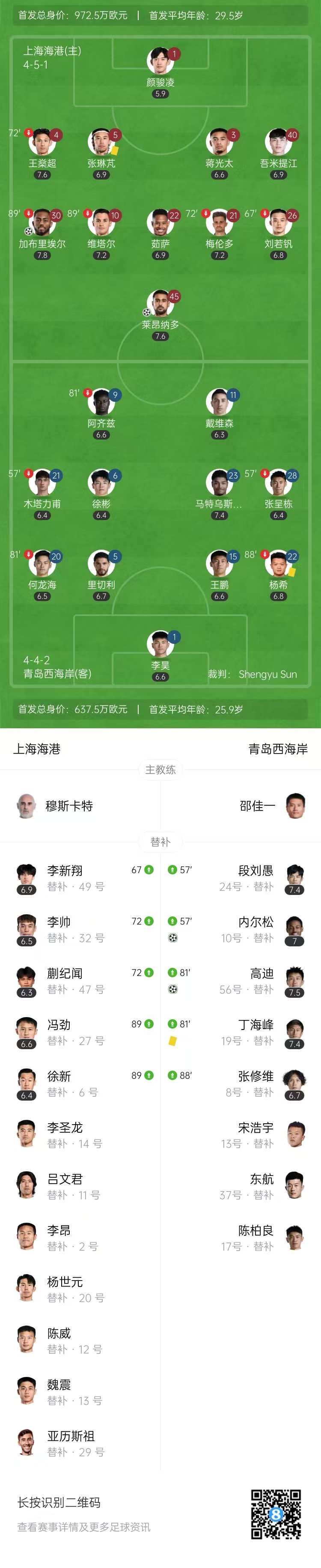 海港2-2遭西海岸逼平！莱昂纳多破门+失点  西海岸赛季两平海港