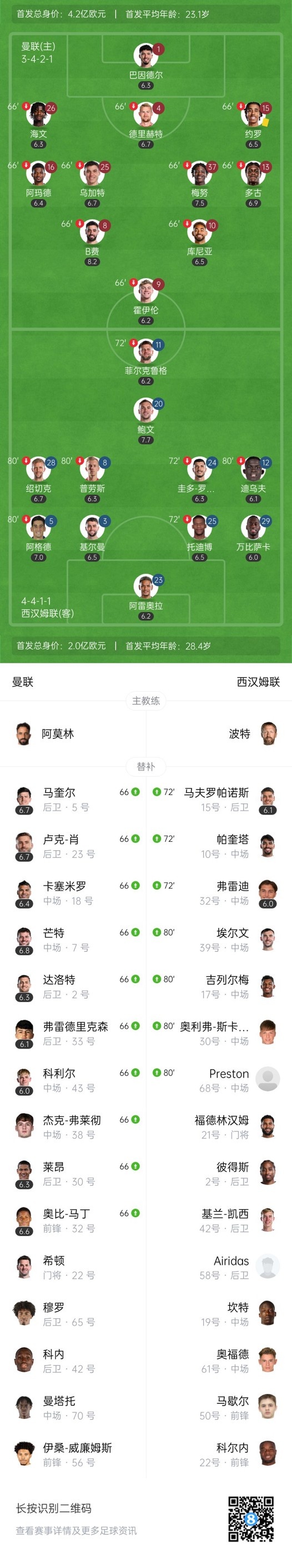 热身赛-曼联2-1西汉姆 B费双响+失单刀霍伊伦中柱阿雷奥拉两失误