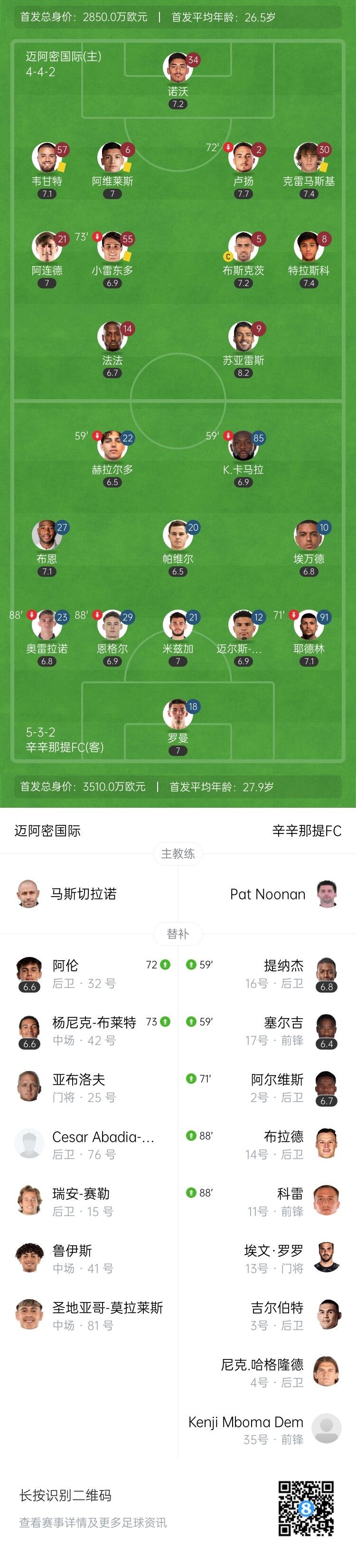 美职联-迈阿密国际0-0辛辛那提FC 苏牙造险迈阿密补时险被绝杀