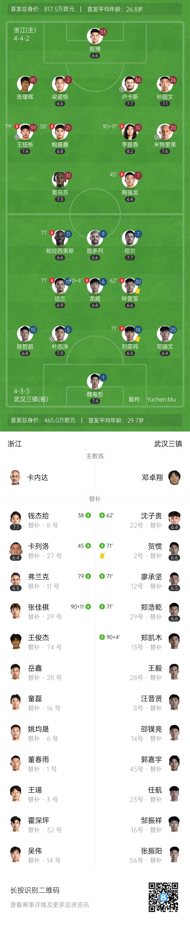 读秒绝杀！浙江3-2武汉三镇 米特里策制胜王钰栋赛季第11球＆伤退