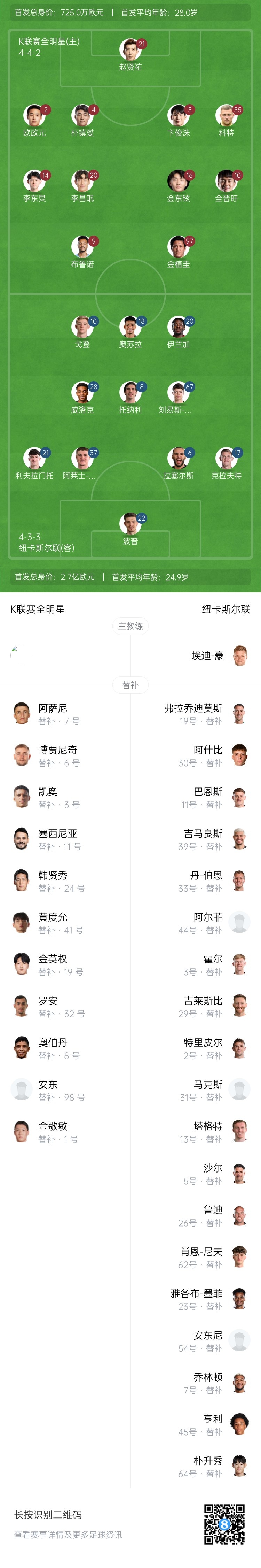 半场-纽卡0-1K联赛全明星 金植圭破门&钓鱼庆祝纽卡半场仅1射正