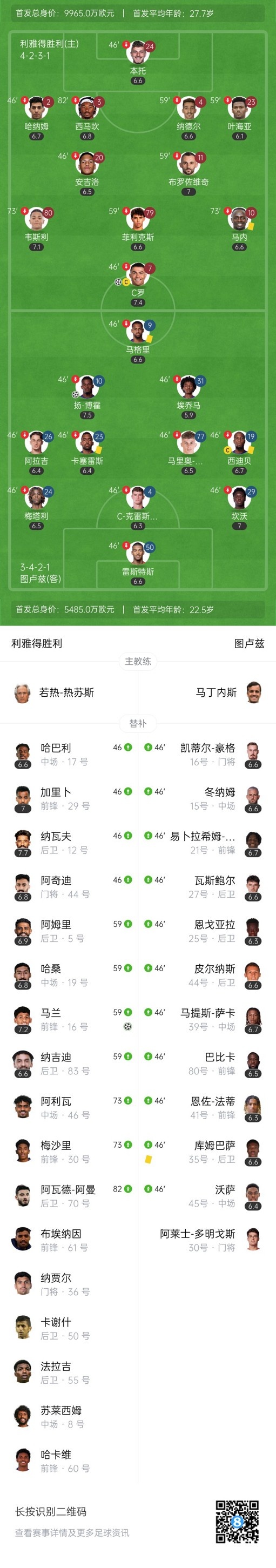 友谊赛-利雅得胜利2-1逆转图卢兹 C罗推射破门菲利克斯首秀
